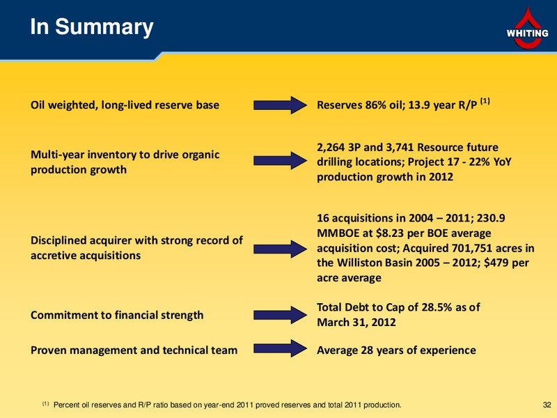 First Quarter 2012 – Whiting Petroleum Corp. – slide 31