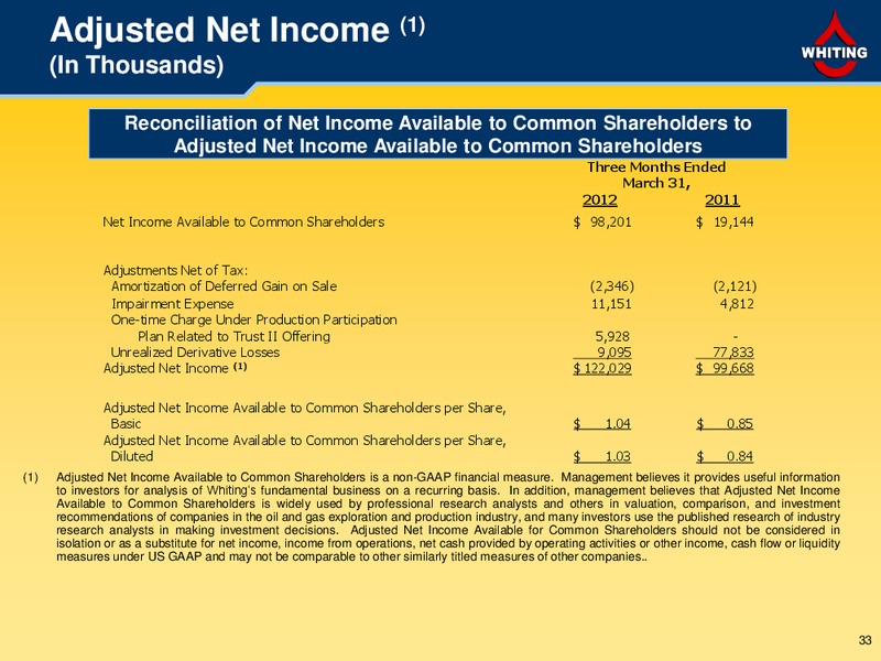 First Quarter 2012 – Whiting Petroleum Corp. – slide 32