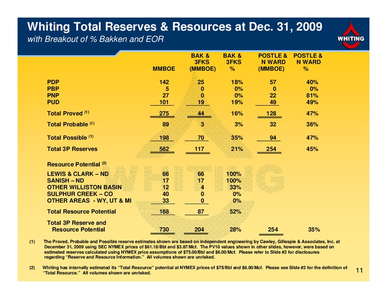 1Q 2010 Financial and Operating Results – Whiting Petroleum Corp. – slide 11