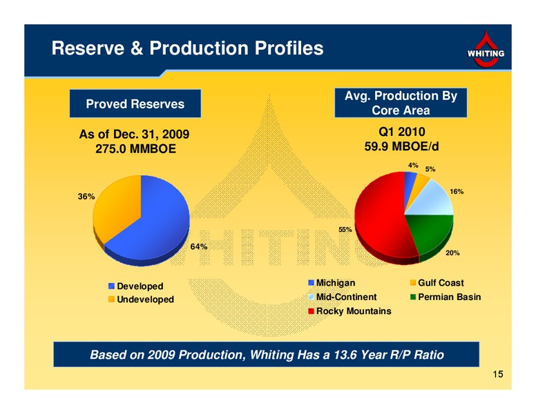 1Q 2010 Financial and Operating Results – Whiting Petroleum Corp. – slide 15