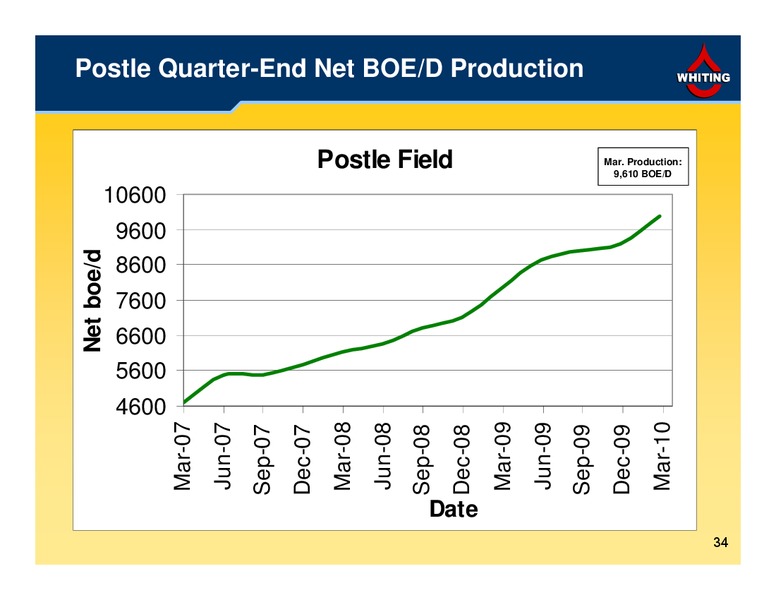 1Q 2010 Financial and Operating Results – Whiting Petroleum Corp. – slide 34