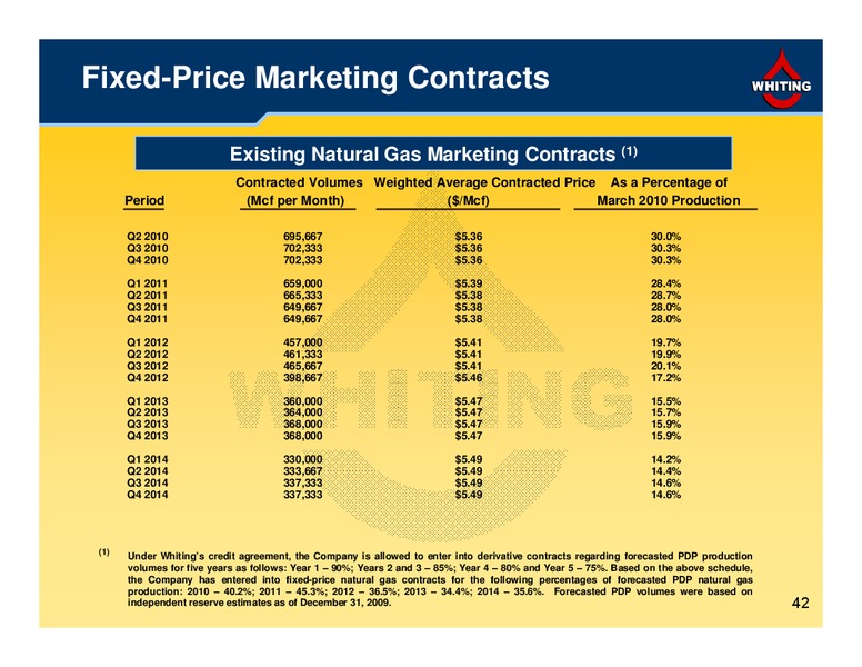 1Q 2010 Financial and Operating Results – Whiting Petroleum Corp. – slide 42