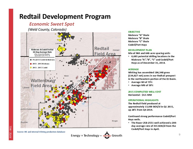 Q1 2015 EARNINGS CALL – Whiting Petroleum Corp. – slide 8
