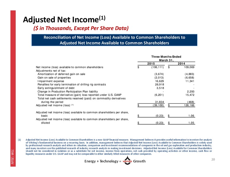 Q1 2015 EARNINGS CALL – Whiting Petroleum Corp. – slide 19