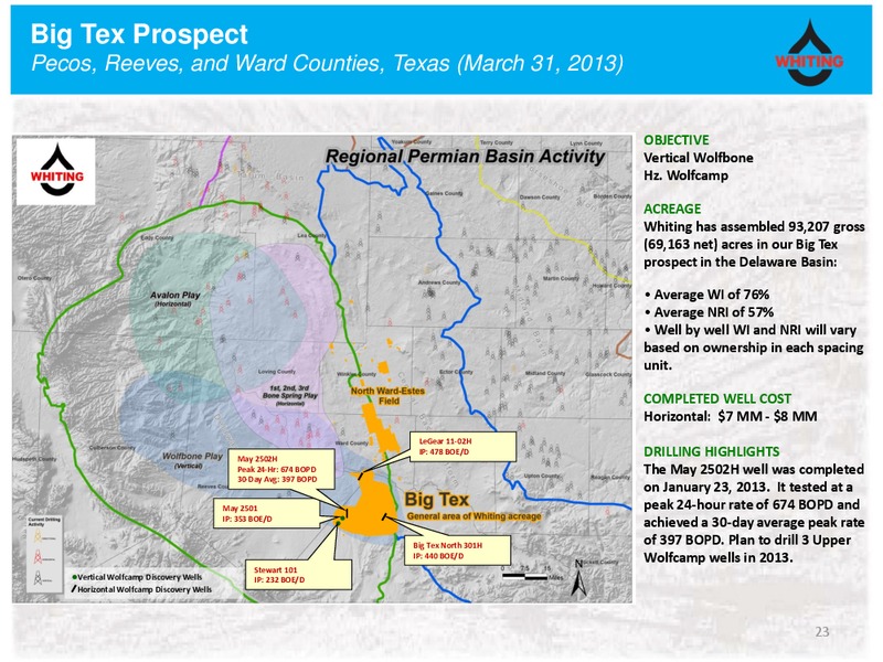 Citi Global Energy and Utilities Conference – Whiting Petroleum Corp. – slide 22