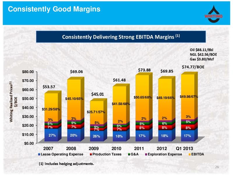 Citi Global Energy and Utilities Conference – Whiting Petroleum Corp. – slide 25