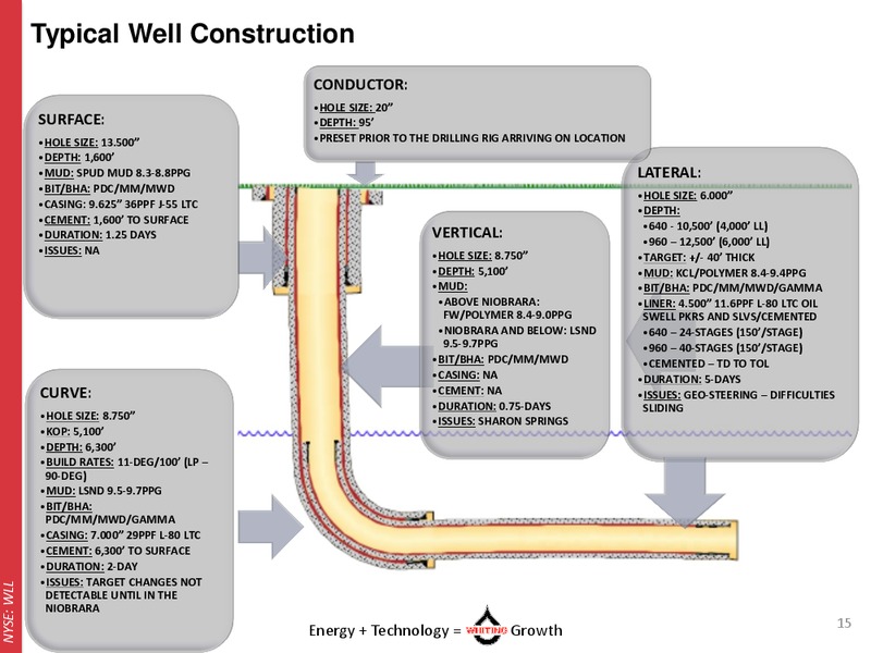 Redtail Field Tour – Whiting Petroleum Corp. – slide 14