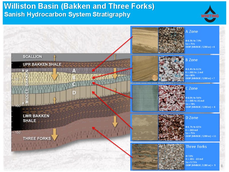 DUG Bakken and Niobrara – Whiting Petroleum Corp. – slide 7