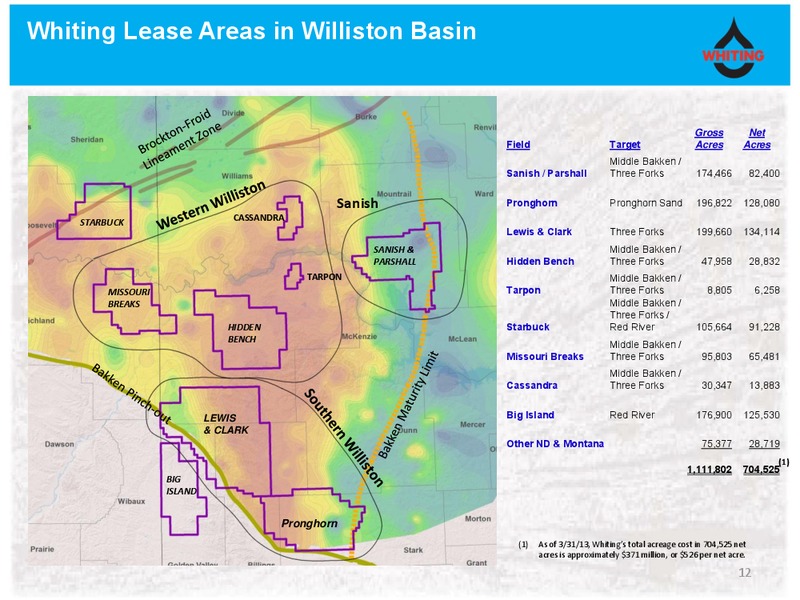 DUG Bakken and Niobrara – Whiting Petroleum Corp. – slide 11