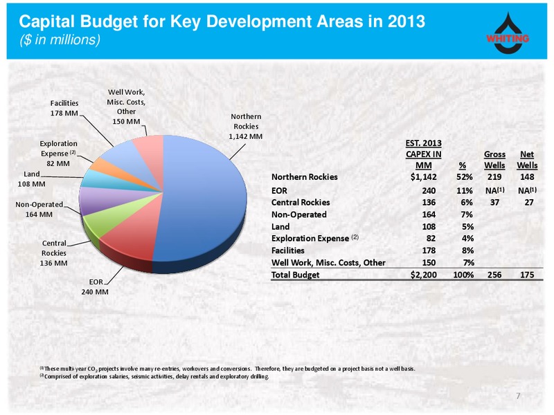 IPAA OGIS Toronto – Whiting Petroleum Corp. – slide 6