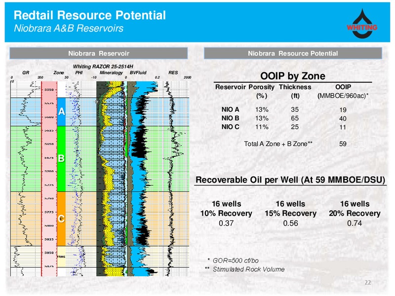 IPAA OGIS Toronto – Whiting Petroleum Corp. – slide 21