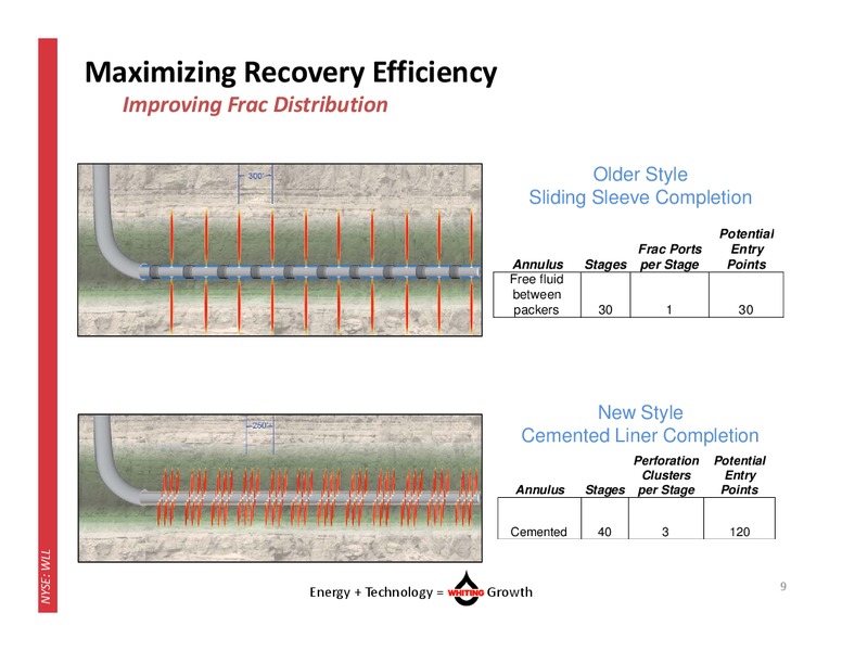 Current Corporate Presentation – Whiting Petroleum Corp. – slide 8