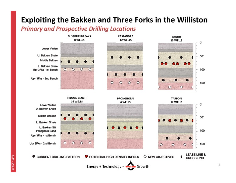 Current Corporate Presentation – Whiting Petroleum Corp. – slide 10