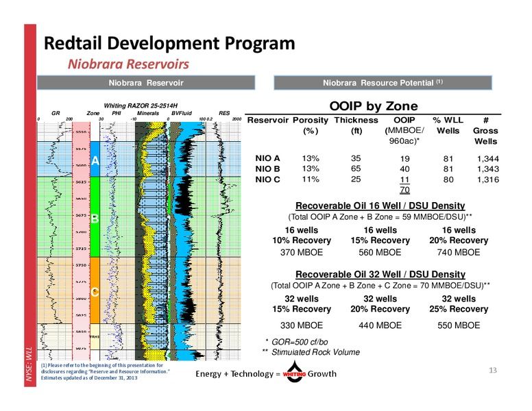 Current Corporate Presentation – Whiting Petroleum Corp. – slide 12