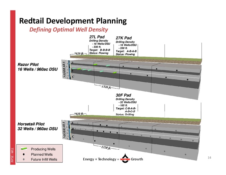 Current Corporate Presentation – Whiting Petroleum Corp. – slide 13