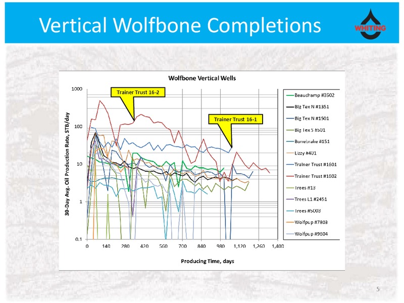 SE Delaware Basin Slope – Whiting Petroleum Corp. – slide 5