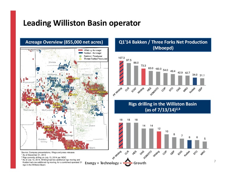 Acquisition Kodiak Oil & Gas – Whiting Petroleum Corp. – slide 6