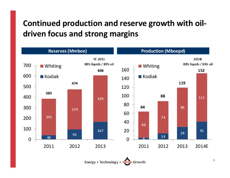 Acquisition Kodiak Oil & Gas – Whiting Petroleum Corp. – slide 8