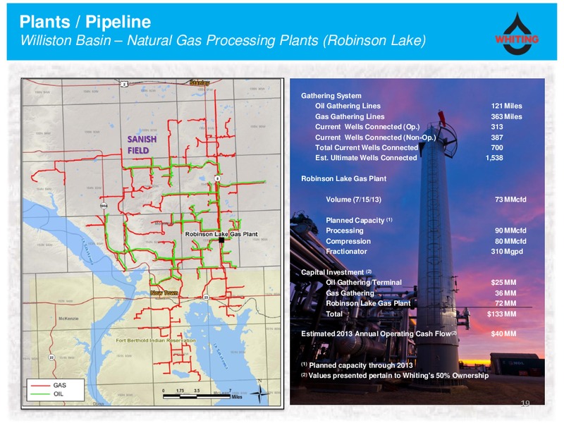 Corporate Presentation – Whiting Petroleum Corp. – slide 18