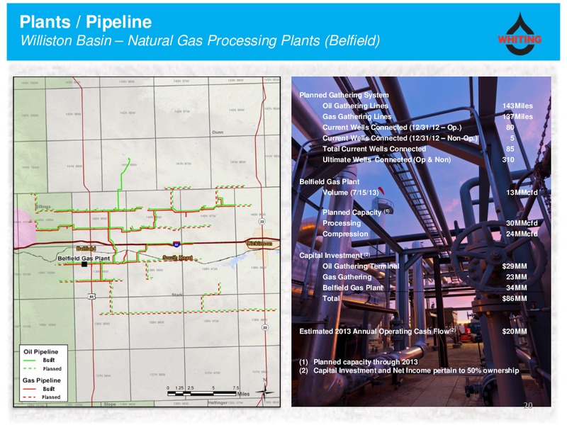 Corporate Presentation – Whiting Petroleum Corp. – slide 19
