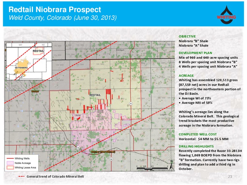 Corporate Presentation – Whiting Petroleum Corp. – slide 20