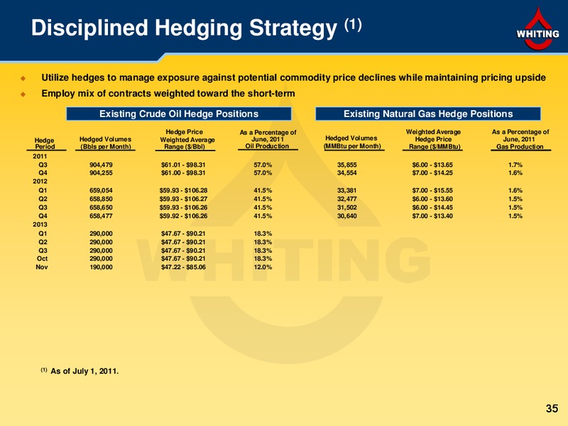 2Q 2011 – Whiting Petroleum Corp. – slide 35