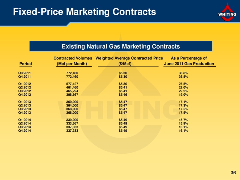 2Q 2011 – Whiting Petroleum Corp. – slide 36