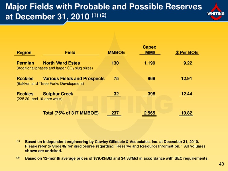 2Q 2011 – Whiting Petroleum Corp. – slide 43