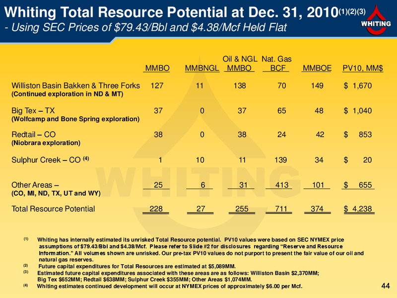 2Q 2011 – Whiting Petroleum Corp. – slide 44