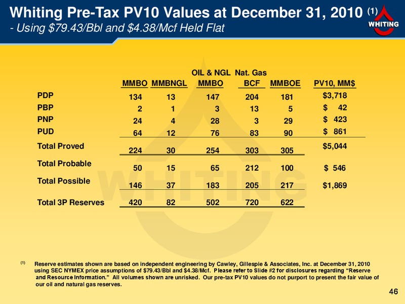 2Q 2011 – Whiting Petroleum Corp. – slide 46