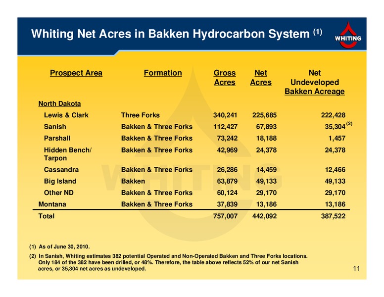 2Q 2010 Financial and Operating Results – Whiting Petroleum Corp. – slide 11