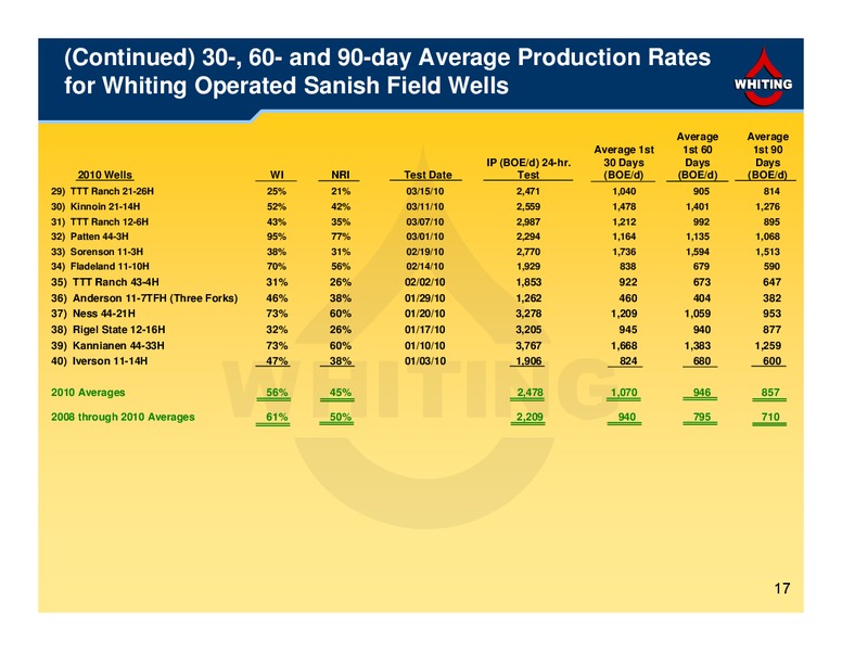 2Q 2010 Financial and Operating Results – Whiting Petroleum Corp. – slide 17