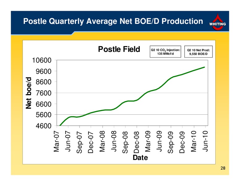 2Q 2010 Financial and Operating Results – Whiting Petroleum Corp. – slide 28