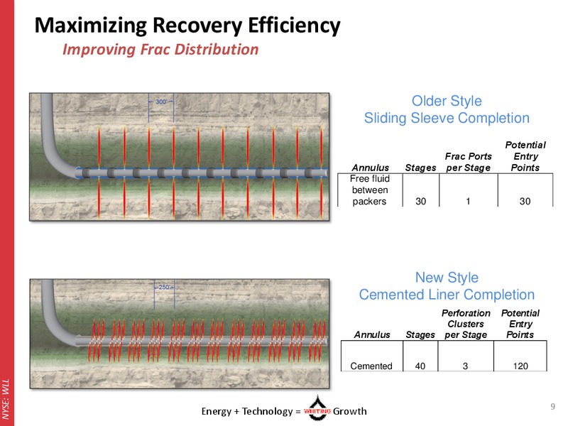 July 2014 Corporate Presentation – Whiting Petroleum Corp. – slide 8