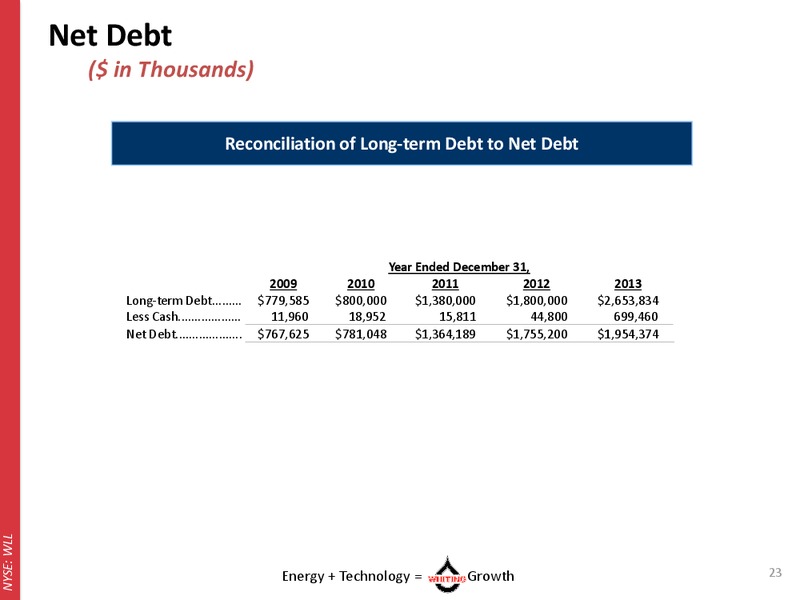 July 2014 Corporate Presentation – Whiting Petroleum Corp. – slide 22