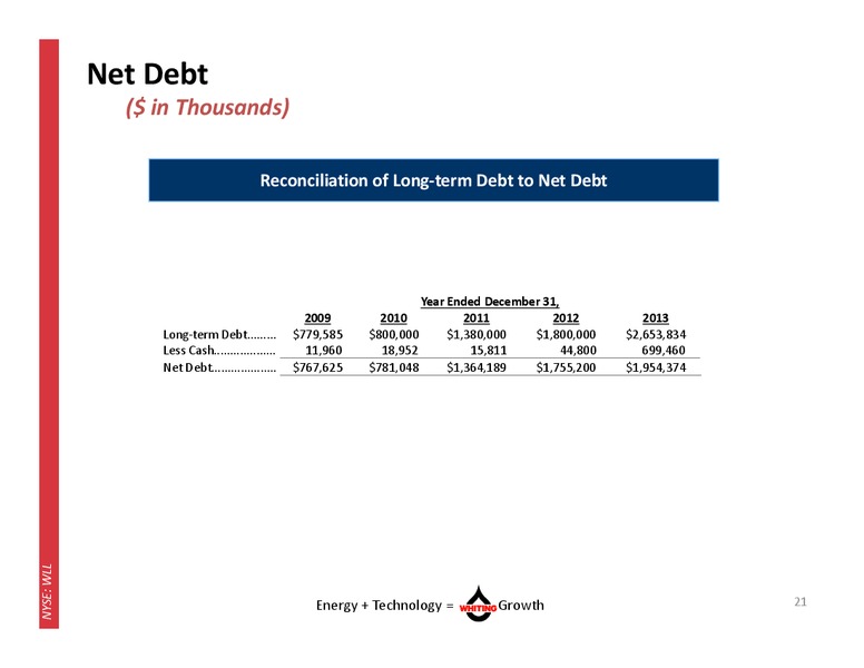 August 2014 Update Presentation – Whiting Petroleum Corp. – slide 20