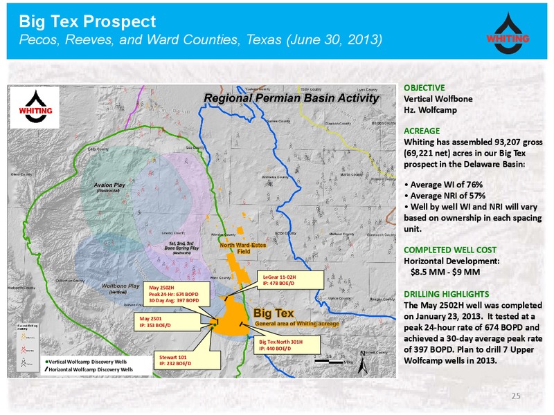 EnerComs The Oil & Gas Conference – Whiting Petroleum Corp. – slide 24