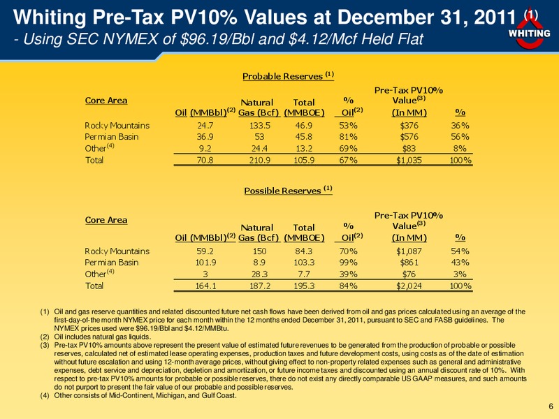 EnerCom The Oil & Gas Conference – Whiting Petroleum Corp. – slide 6