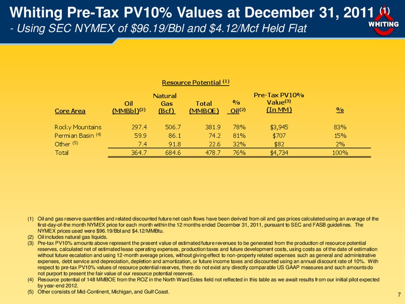 EnerCom The Oil & Gas Conference – Whiting Petroleum Corp. – slide 7