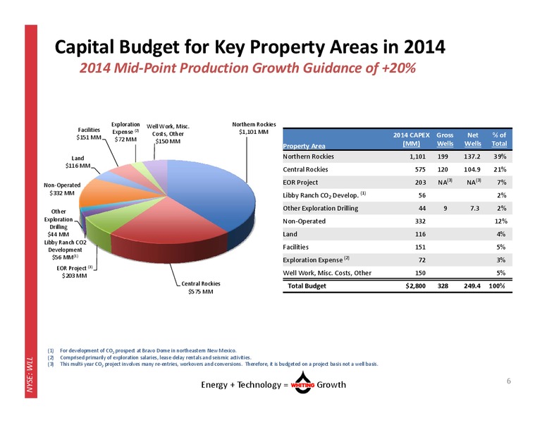September 2014 Corporate Presentation – Whiting Petroleum Corp. – slide 5