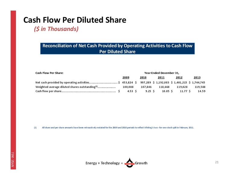 September 2014 Corporate Presentation – Whiting Petroleum Corp. – slide 20