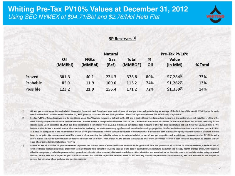 Barclays CEO Energy Conference – Whiting Petroleum Corp. – slide 11