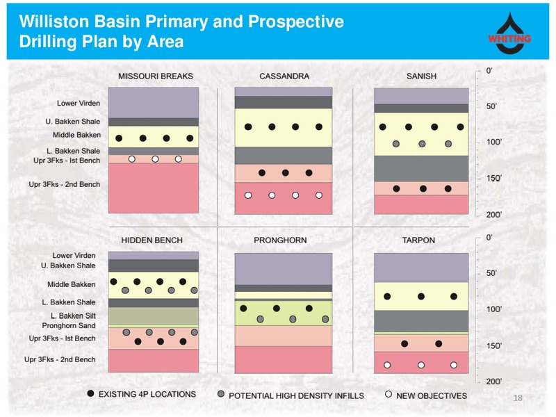 Barclays CEO Energy Conference – Whiting Petroleum Corp. – slide 17