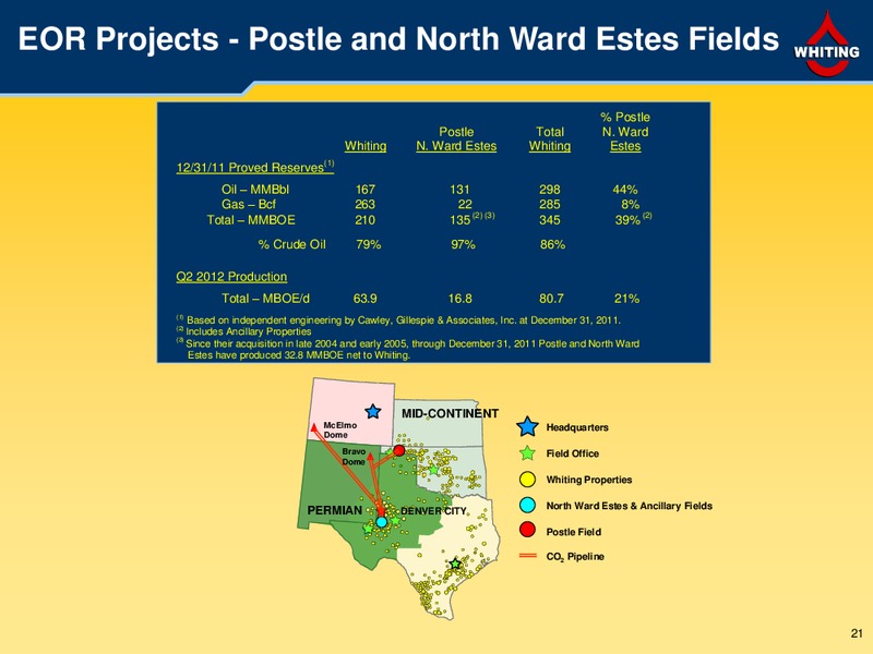 OGIS West – Whiting Petroleum Corp. – slide 20