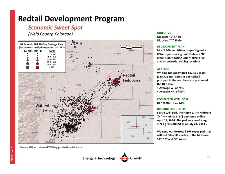 October 2014 Corporate Presentation – Whiting Petroleum Corp. – slide 9