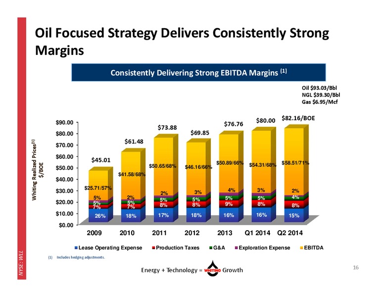 October 2014 Corporate Presentation – Whiting Petroleum Corp. – slide 15