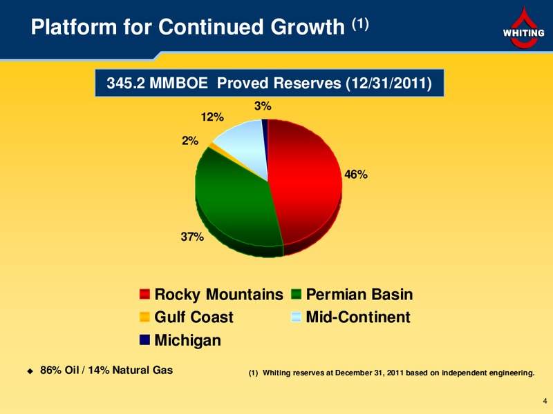 Hart Energy Rockies Midstream Conference – Whiting Petroleum Corp. – slide 4