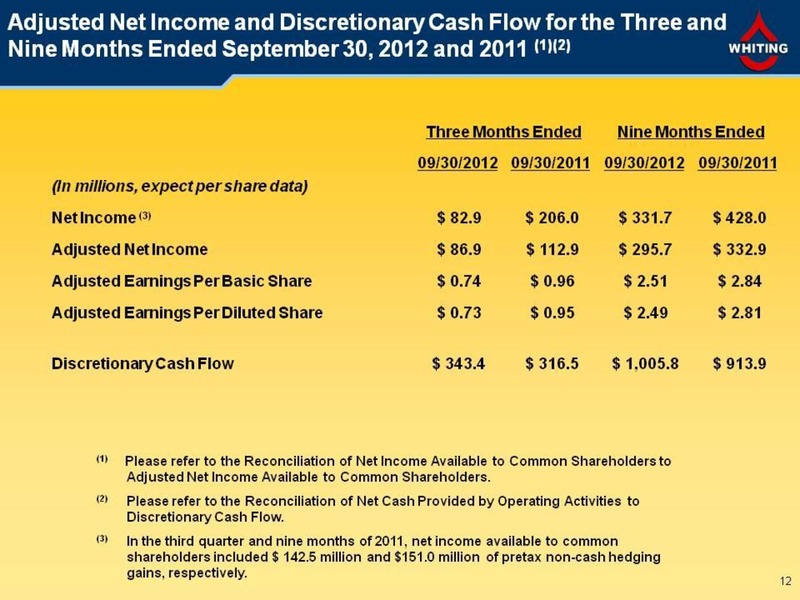 Third Quarter 2012 Financial and Operating Results – Whiting Petroleum Corp. – slide 13