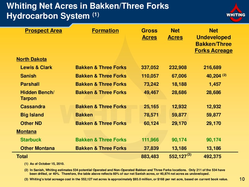 3Q 2010 Financial and Operating Results – Whiting Petroleum Corp. – slide 10