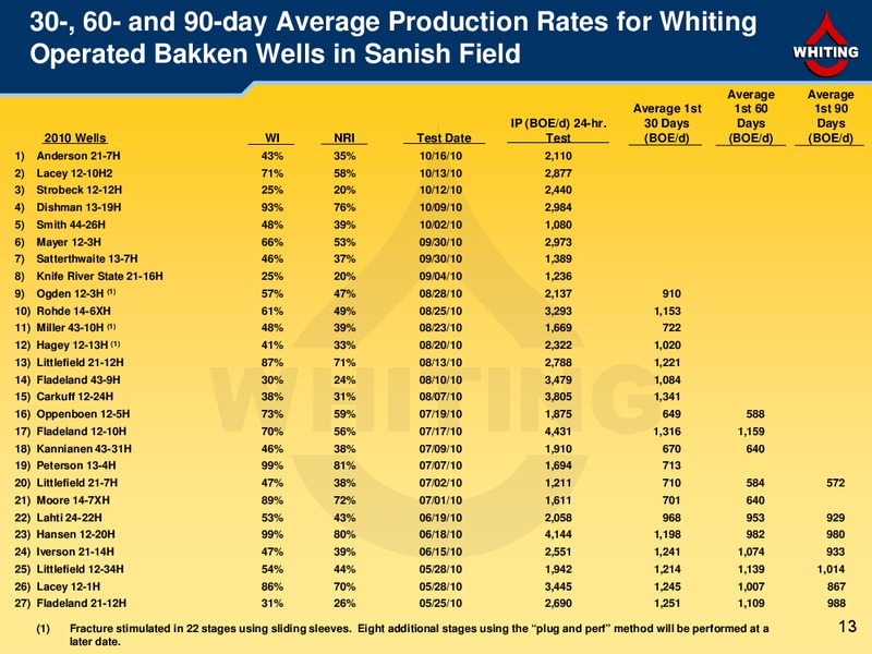 3Q 2010 Financial and Operating Results – Whiting Petroleum Corp. – slide 13